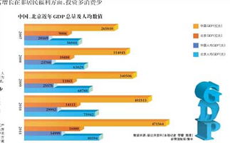 中国已超14亿人迈向富裕，人均GDP已接近发达国家水平！