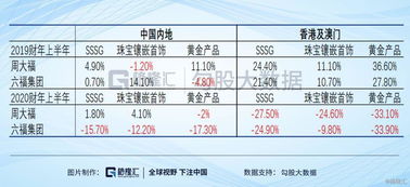 周大福深圳工厂裁员风波：原五数百人骤减至数十人，早有征兆迹象