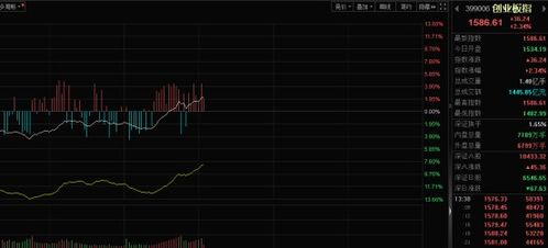 创业板指全天跌2.27%，宁德时代收盘暴跌近7%