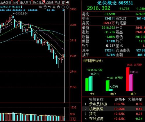 创业板指全天跌2.27%，宁德时代收盘暴跌近7%