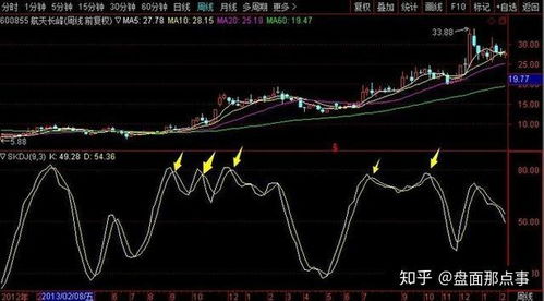 强烈推荐! 继续关注这款趋势明显的股票，我已为其投资前景充满期待!