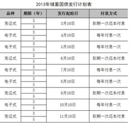 30年特国债续发利率下行约4个百分点：端午节后或将面向个人开售