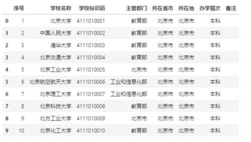 海量数据：四川59.54万人参考专家亲临现场讲解