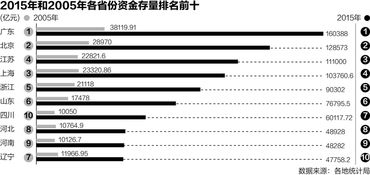 亿利洁能陷危机，39亿存款变为不良资产