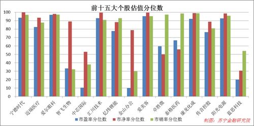 五大分路解析：最终的决赛阶段选谁上分稳稳？