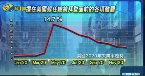 拜登改变策略，反特朗普政策路线：走敌人的路让敌人无路可走