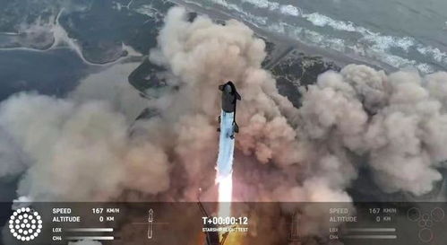 星舰第四飞成功：中国在 SpaceX 的重大启示与启示