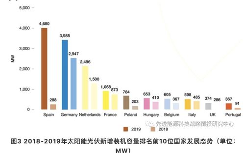 光伏行业前景展望：兼并重组有望推动行业见底