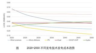 光伏行业前景展望：兼并重组有望推动行业见底