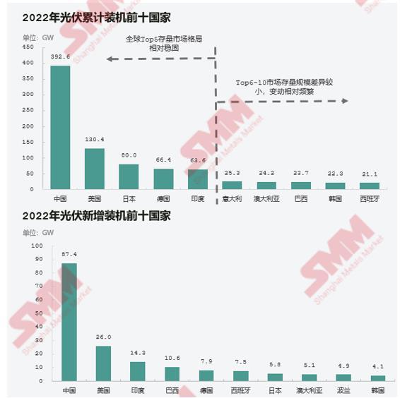 光伏行业前景展望：兼并重组有望推动行业见底