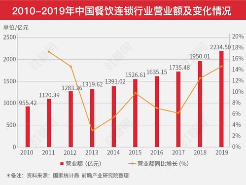 餐饮加盟的新形态：从仅退款转向不要钱