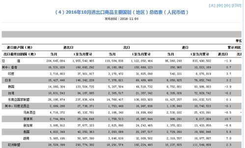 中国出口全面复苏，数据告诉你为什么