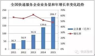 中国出口全面复苏，数据告诉你为什么