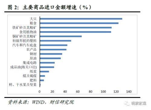 中国出口全面复苏，数据告诉你为什么