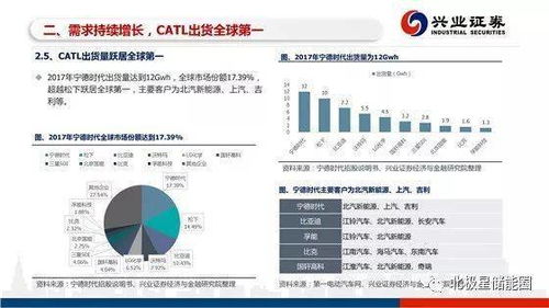 美国瞄准宁德时代，计划进一步加大对中国电池产业的打压与渗透力度？