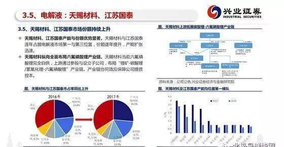 美国瞄准宁德时代，计划进一步加大对中国电池产业的打压与渗透力度？