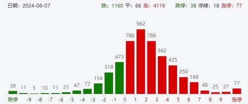 三大利空！A股跳水创业板指跌超2%，黄金不利中国央行罕见大规模购买

三大利空冲击 A 股、 创业板指及 黄金：央行罕见大规模买入，或成市场逆转信号？