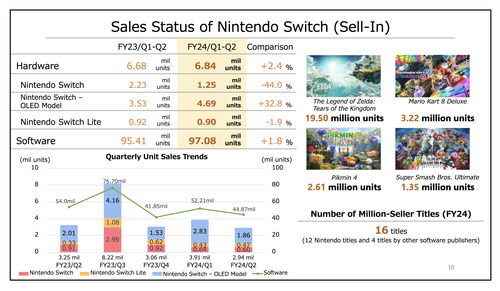 2024年5月Switch游戏合集：包括第一方大作与众多精选之作，总共38款值得一看！