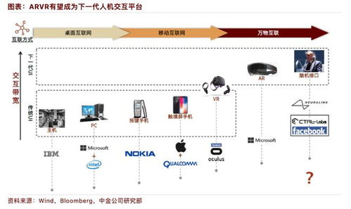 XREAL Beam Pro：让安卓生态和空间计算更紧密连接