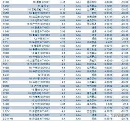 证监会已公布：年内或已明确16种处罚标准，重大违法案件或将实行“最严罚制”，新增16种情况将被从重处罚。