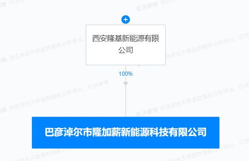 隆基绿能：凭借600多亿现金流与100亿债务融资，布局新能源战略