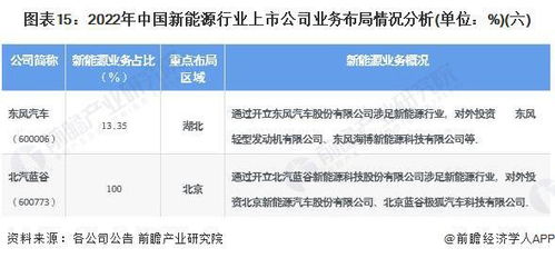 隆基绿能：凭借600多亿现金流与100亿债务融资，布局新能源战略