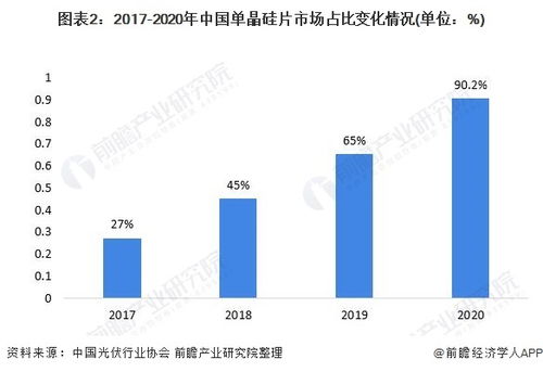 隆基绿能：凭借600多亿现金流与100亿债务融资，布局新能源战略