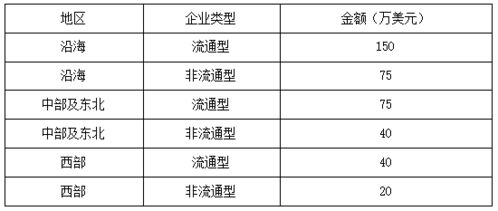 全球各地区的高考科目各有侧重：印度、俄罗斯、伊朗等热门地区考些什么？