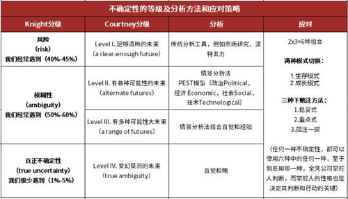 取消预售迎接不确定性最强618，供应链需求激增导致今年快递是否会爆发力十足呢？