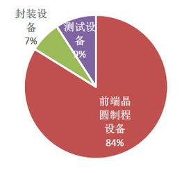 阿斯麦新CEO公开反对‘封杀’中国半导体，将如何重塑全球半导体产业格局?