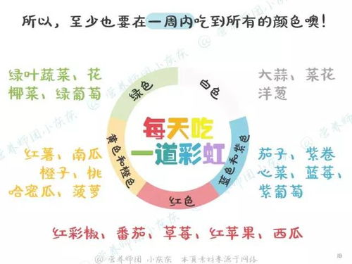 维生素D：可能你还未曾知道的与肥胖相关的重要因素