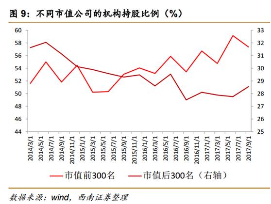 深投控持股占据市值榜首，神秘股票将现A股最大变动