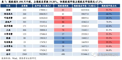 深投控持股占据市值榜首，神秘股票将现A股最大变动