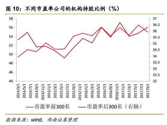 深投控持股占据市值榜首，神秘股票将现A股最大变动