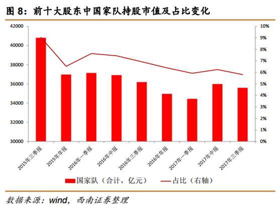 深投控持股占据市值榜首，神秘股票将现A股最大变动