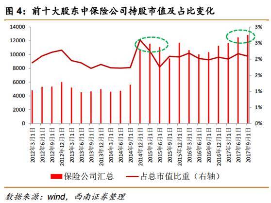 深投控持股占据市值榜首，神秘股票将现A股最大变动