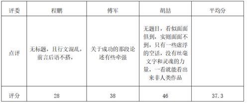 AI挑战四川高考作文：这样的表现是否合格?