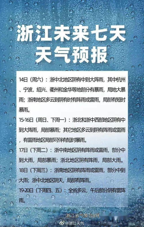 务必警惕：局部地区高温预警强烈，需谨防高温对生活和工作的影响！