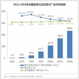 深交所以审慎立场：针对程序化交易程序进行规范与升级