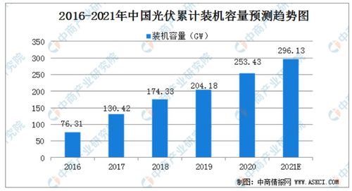 席卷全球的光伏产业：亏损困境中谁能自救？