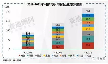 黄仁勋预测的未来：6条科技预言与5个AI应用展望