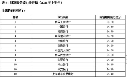 北京银行稳健运营，稳中向好：交出双重成绩单的数字化力量