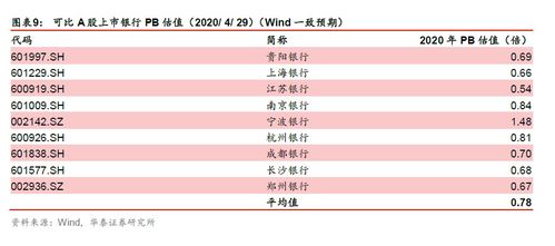 北京银行稳健运营，稳中向好：交出双重成绩单的数字化力量