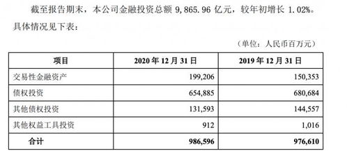 北京银行稳健运营，稳中向好：交出双重成绩单的数字化力量