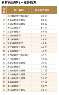 北京银行稳健运营，稳中向好：交出双重成绩单的数字化力量