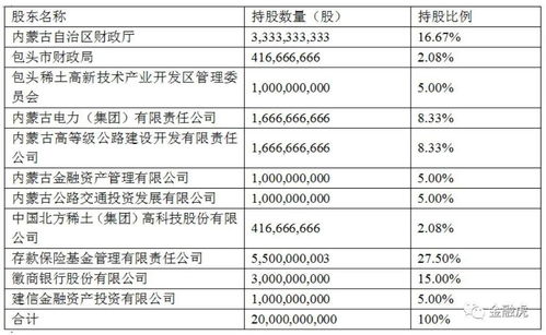 北京银行稳健运营，稳中向好：交出双重成绩单的数字化力量