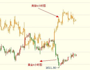 中国央行：为何终结「18连增」，黄金价格展望?