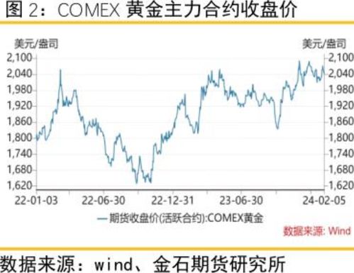 中国央行：为何终结「18连增」，黄金价格展望?