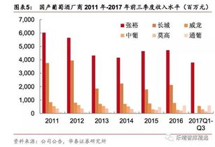 国产葡萄酒产业深度崩盘，九成企业亏损严重