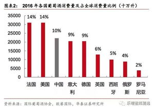 国产葡萄酒产业深度崩盘，九成企业亏损严重